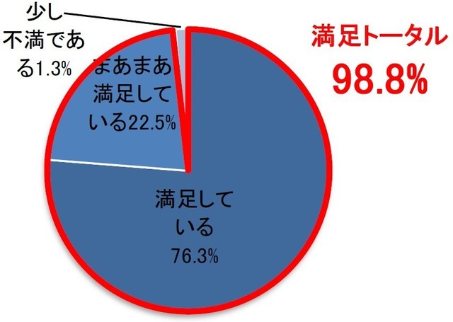 Retina sub7